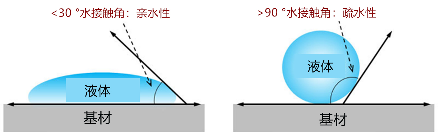 亲水涂层.jpg